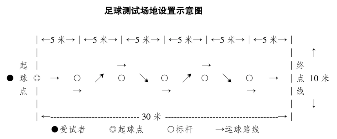 哪里可以找到适合青少年的篮球季前赛训练营_2