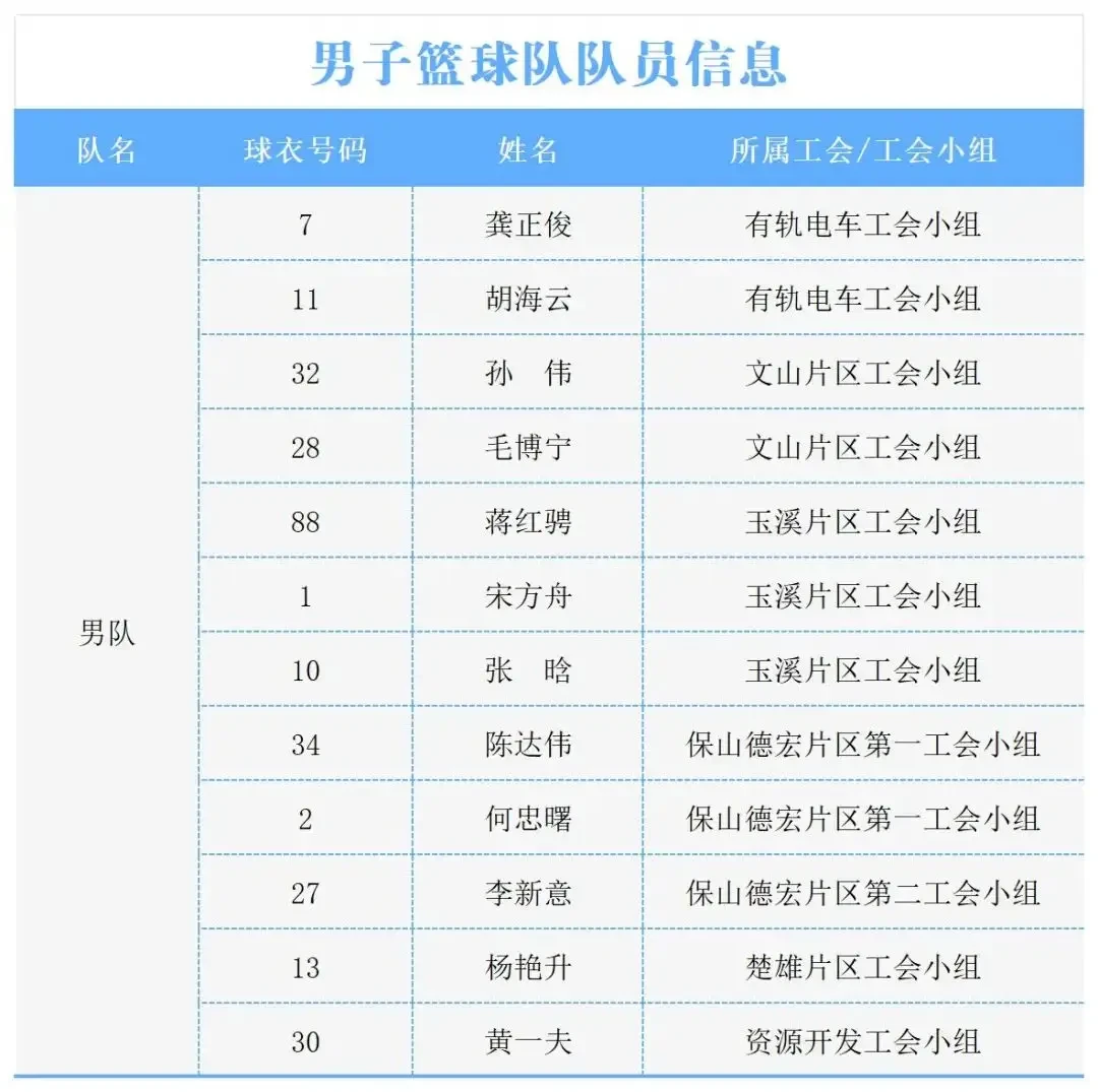 篮球周期训练计划内容有哪些_1